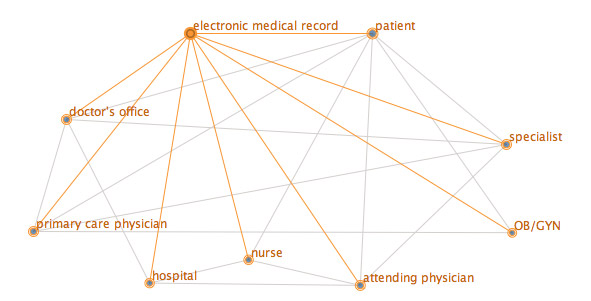 Record Medical Advantages Oriented Of Source